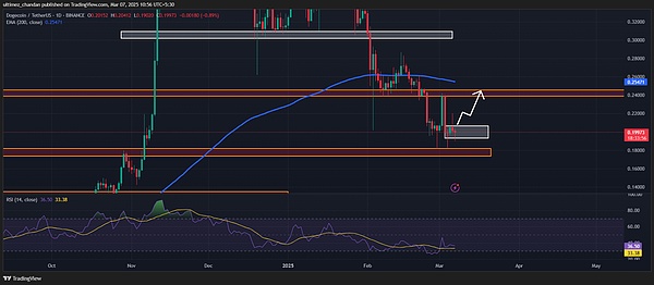 加密世界一周要闻：从Coinbase到卢加诺，数字资产版图正在扩张