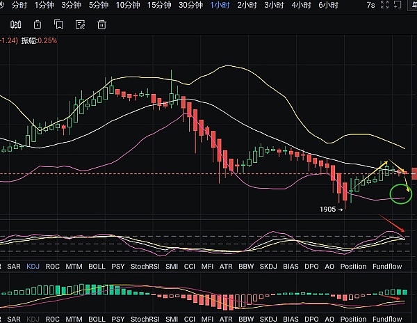 比特币市场风云再起：ETF获批带来的疯狂与期待