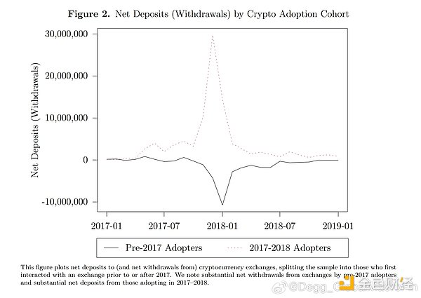 当科层制遇到DAO：一场关于组织形态的世纪对话