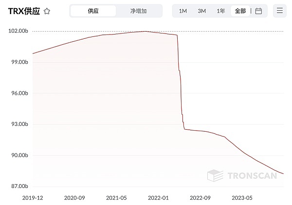 比特币暴涨背后：一场资本大戏的台前幕后
